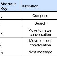 googleshortcut