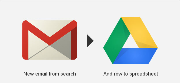 Email and GoogleDocs recipe
