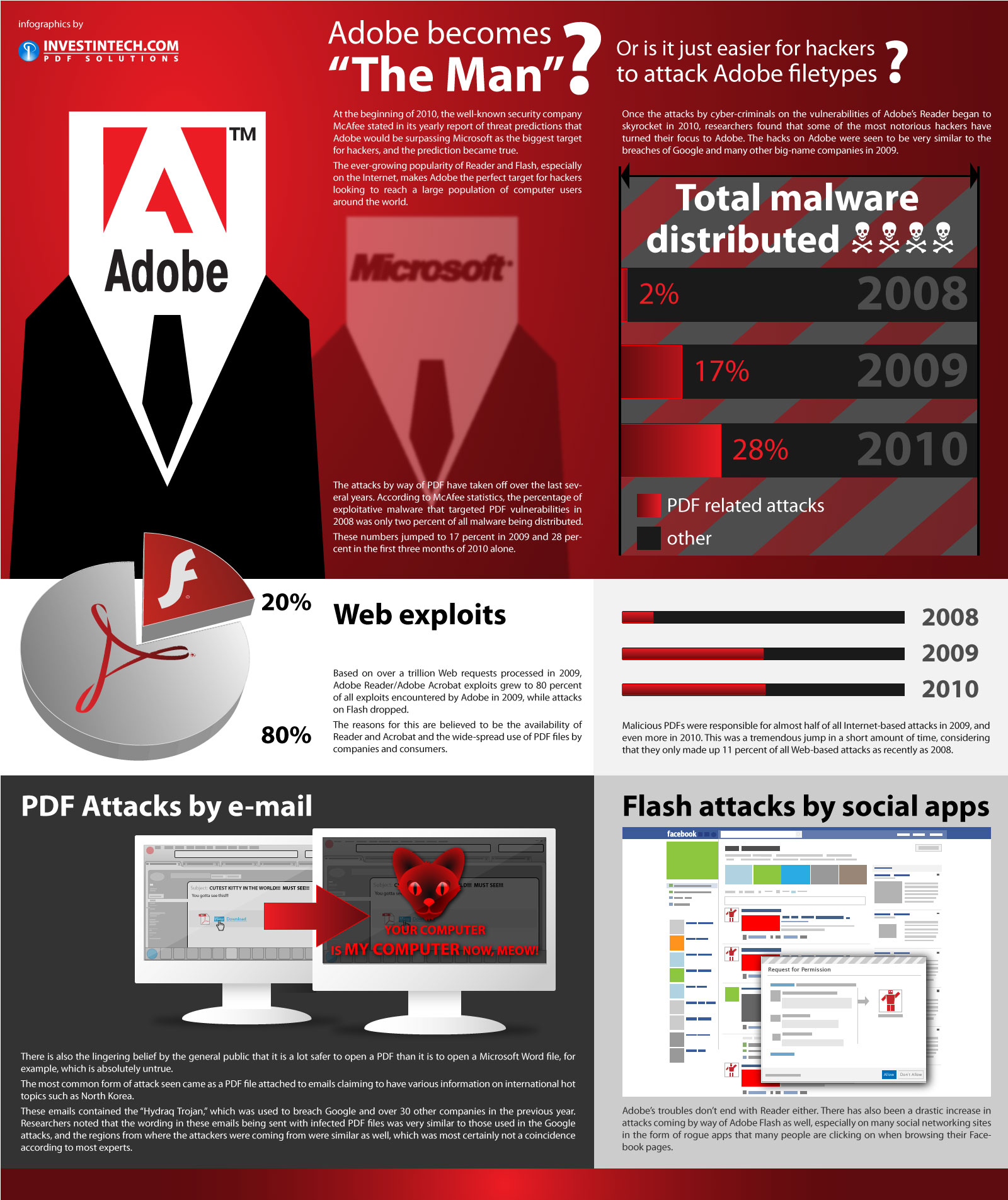 Hackers Vs Adobe