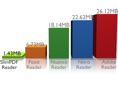 SlimPDF Reader, un lector de PDF super liviano