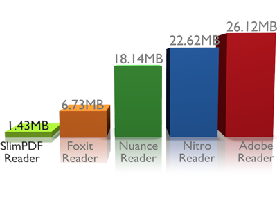 Cambiar Mayúsculas a Minúsculas en Word