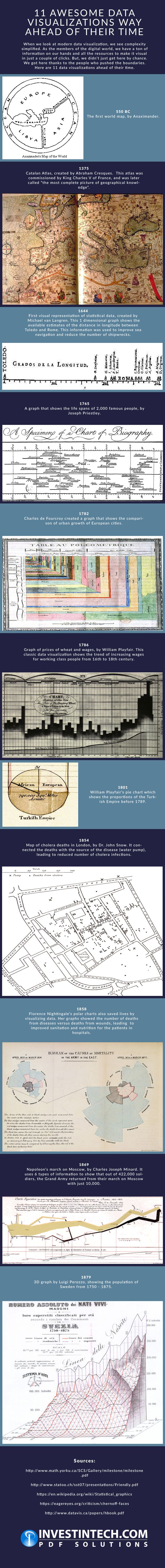 Data Visualizations Infographic