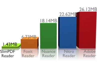 SlimPDF Comparison