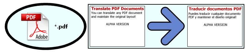 A how-to guide on translating PDFs and other documents online