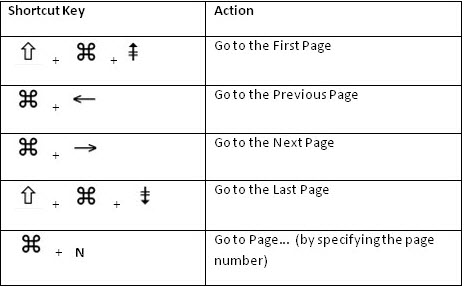 Document Menu Shortcuts
