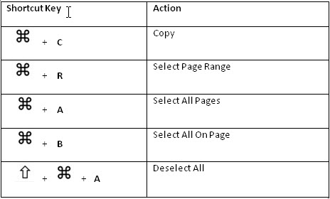 Edit Menu Keyboard Shortcuts