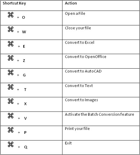 File Menu Shortcuts