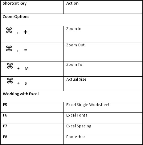 View Menu Shortcuts