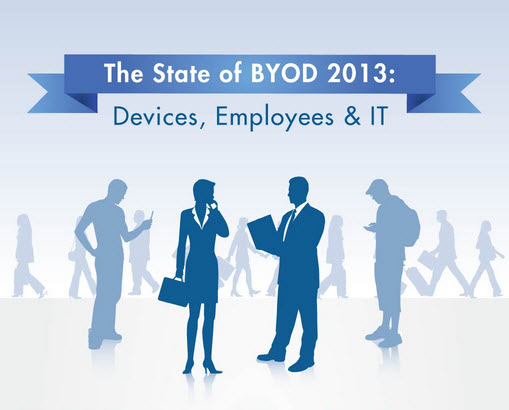 The state of BYOD