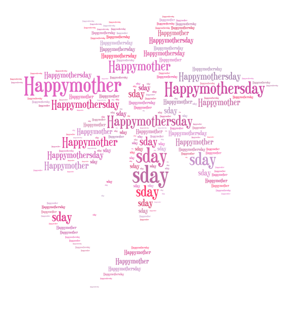 Word Cloud for Mother’s Day