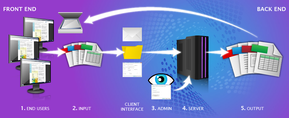 How Absolute PDF Server Works