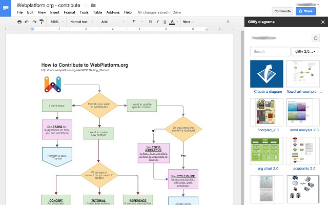 Flow Chart Google Sheets