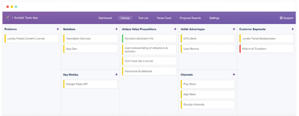 Business Model Tool