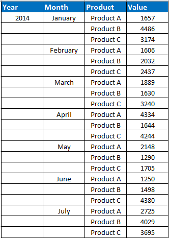 Empty Spaces In Dataset