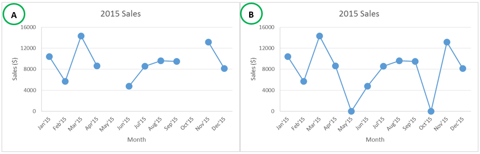 Charts With Empty Data