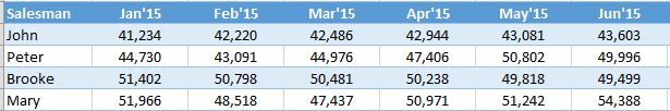 Sparkline Excel Data