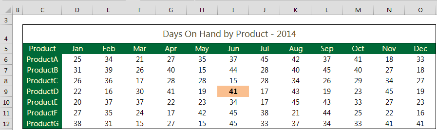 Excel Index Cell 3