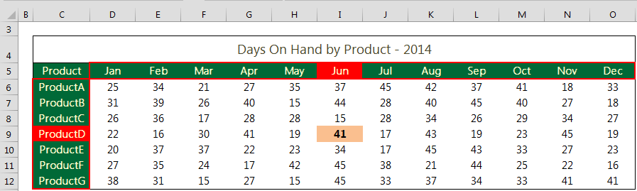 Excel Index Cell 4