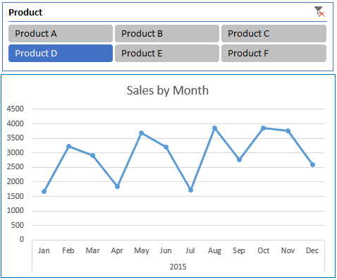 PivotChart With Fixed Title