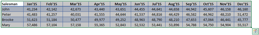 Quick Analysis Data Selection