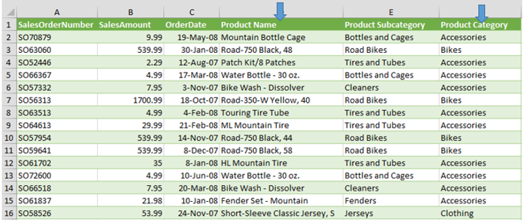 Excel Product Dataset