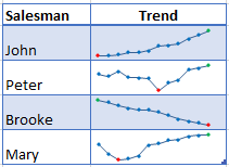 Excel Sparkline Data Visualization