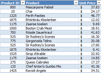 Example Of Excel Table
