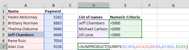 Using SUMIFS And SUMPRODUCT