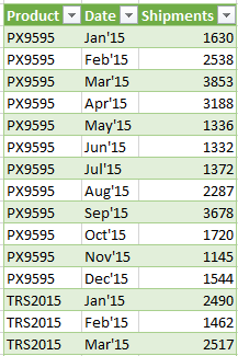 Excel Tidy Dataset