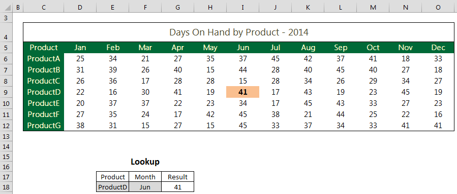 Excel TwoWay LookUp Table