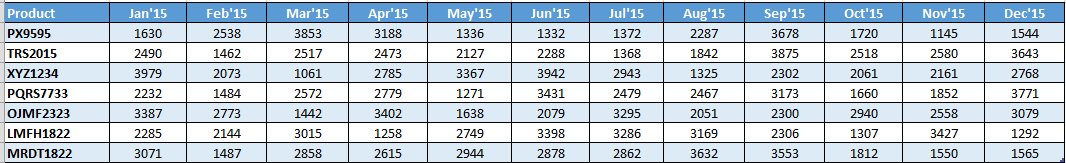 Excel Untidy Dataset