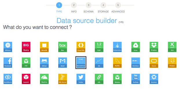 Connecting Data BIME Analytics