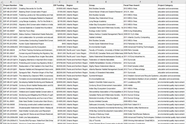 PDF to Excel Conversion Results