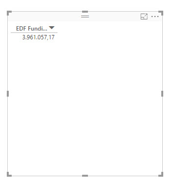 PowerBI EDF Funding Values