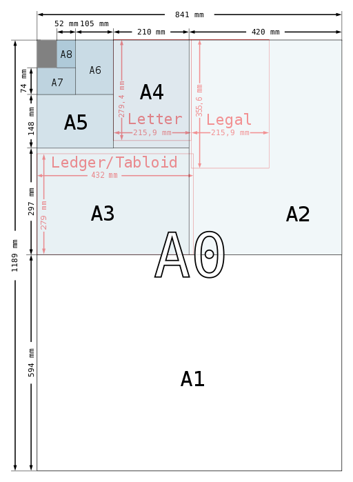 Paper Size Chart Pdf