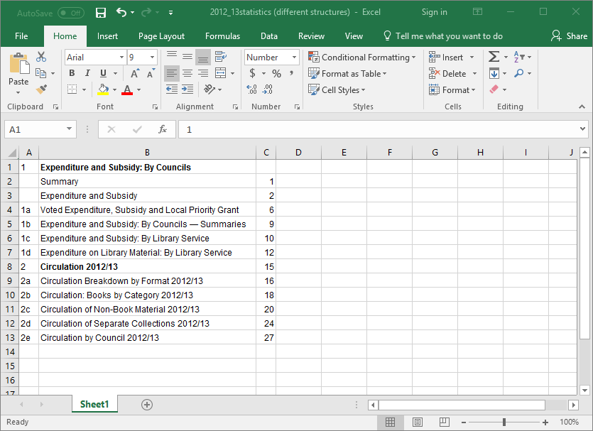 Converted table in Excel