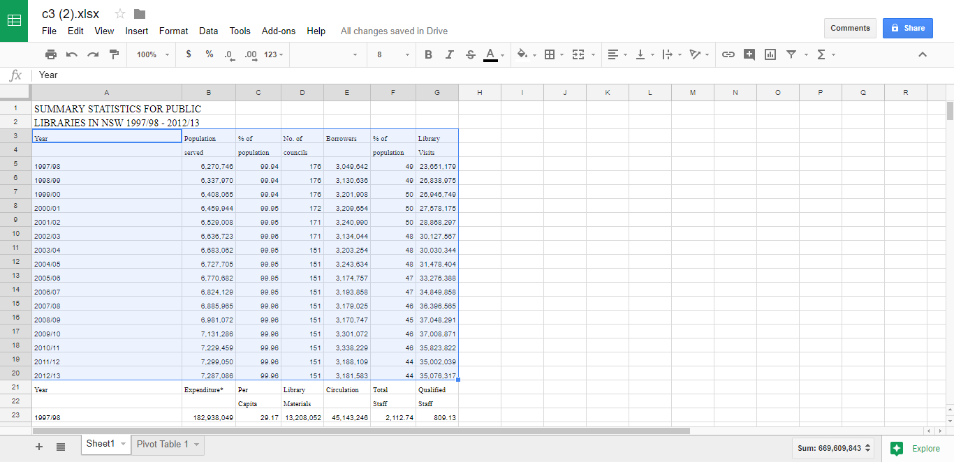 Google Sheet cells