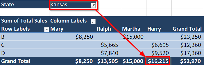 Pivot Table filtered by state