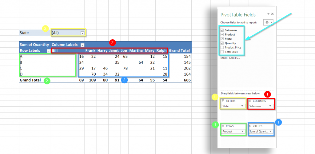 Pivot Table fields and areas