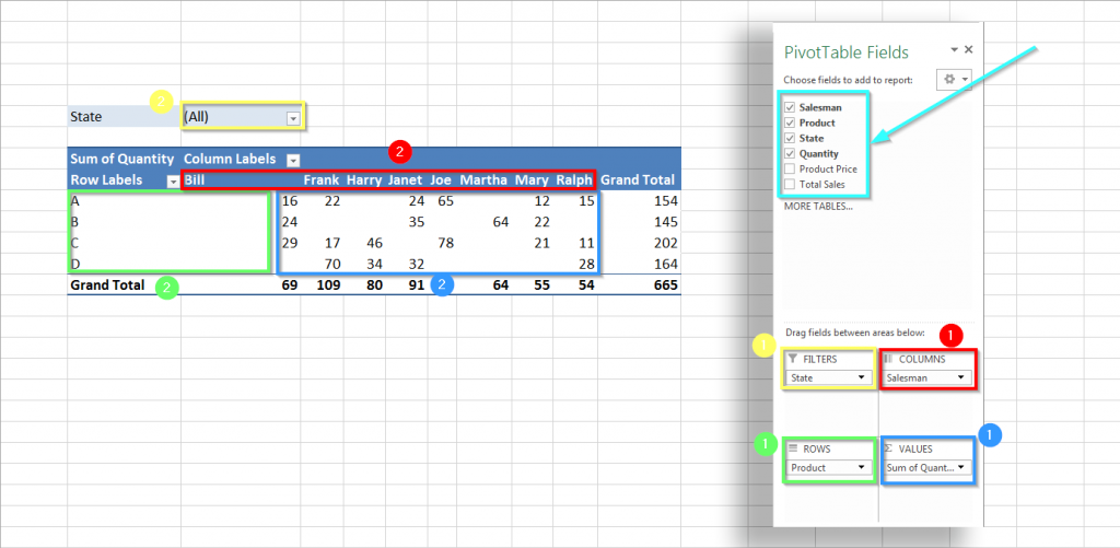 How To Use A Pivot Table In Excel