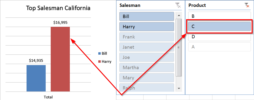 Top salesman Pivot Table Slicer