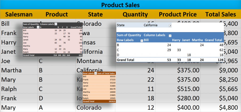 How To Use A Pivot Table In Excel how-to-use-a-pivot-table-in-excel
