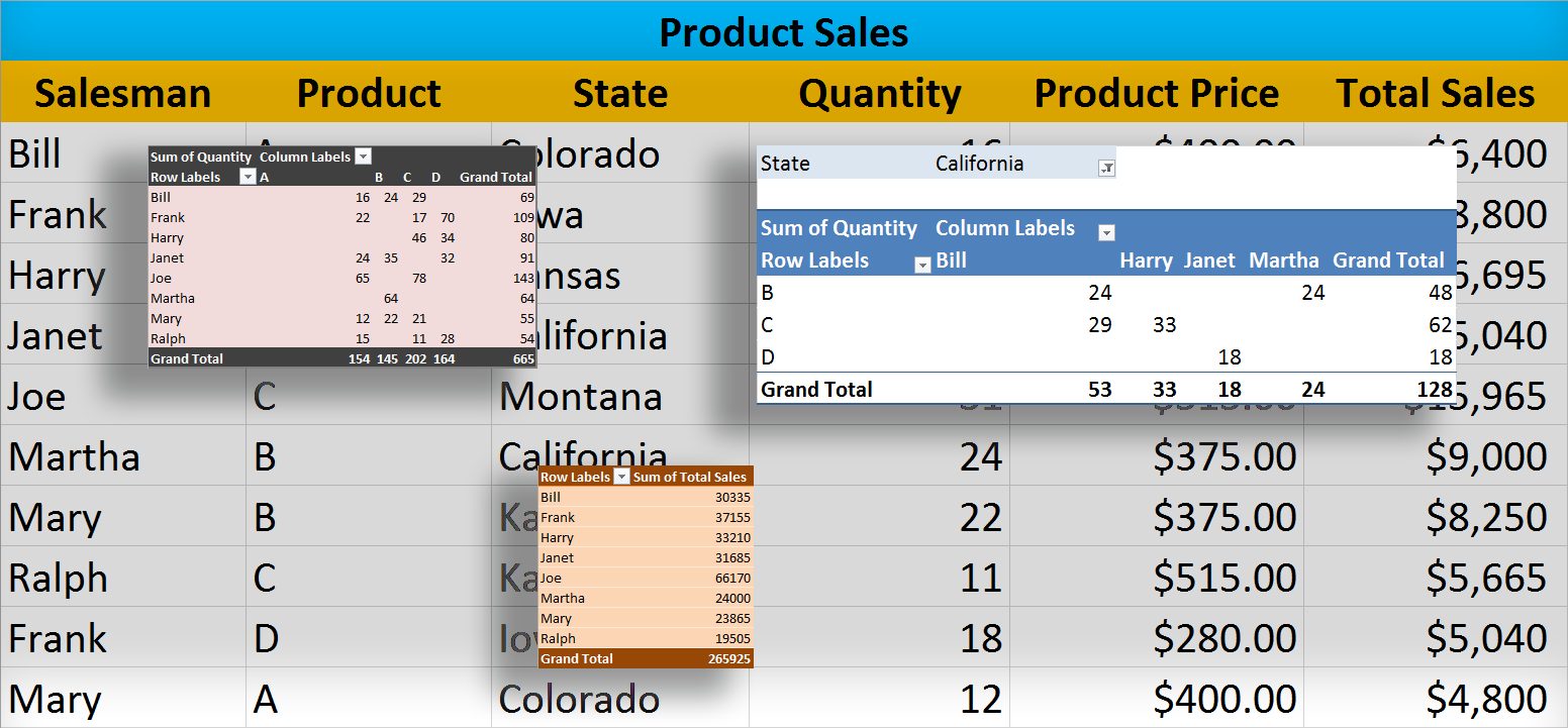 How to use Excel Pivot Tables