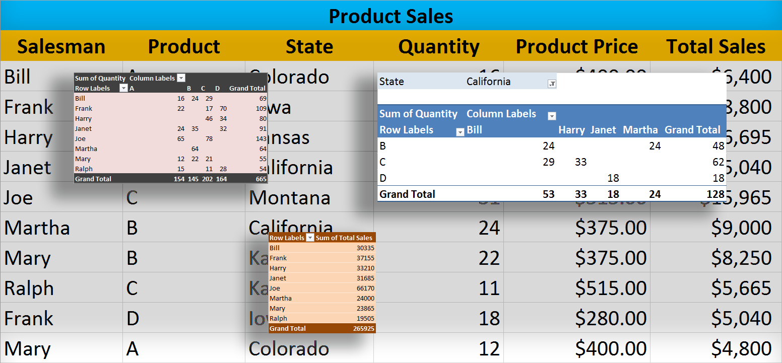 how to use pivot tables in excel