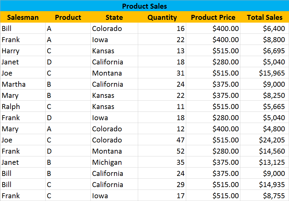 Unsorted Excel spreadsheet data