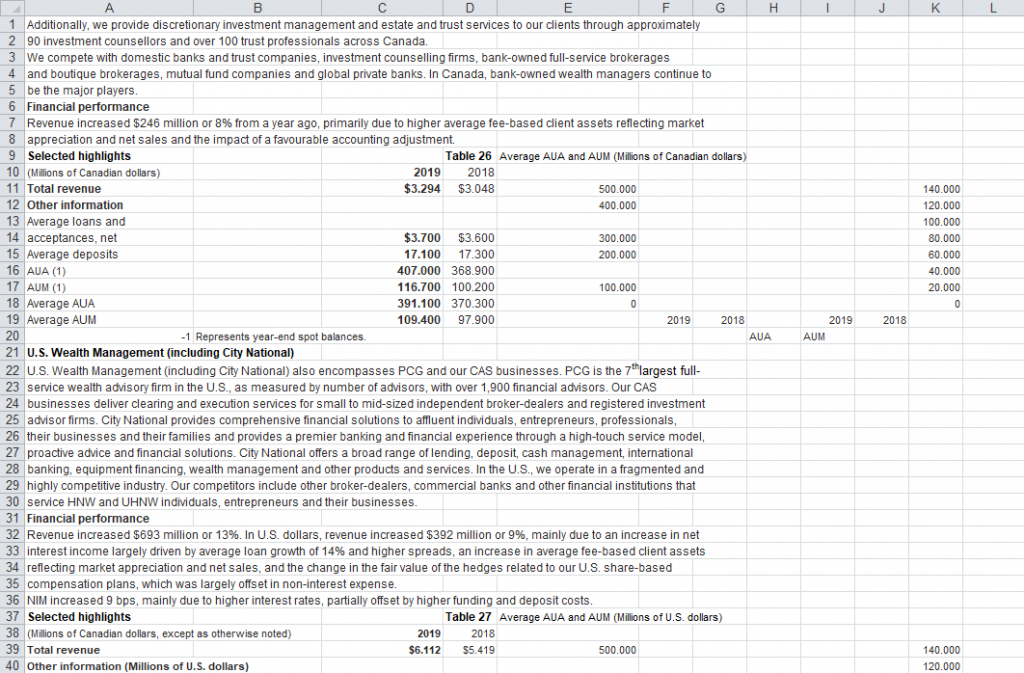 Automatic PDF to Excel conversion resulting spreadsheet