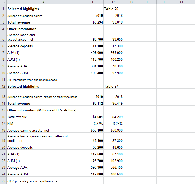 Custom Excel resulting spreadsheet