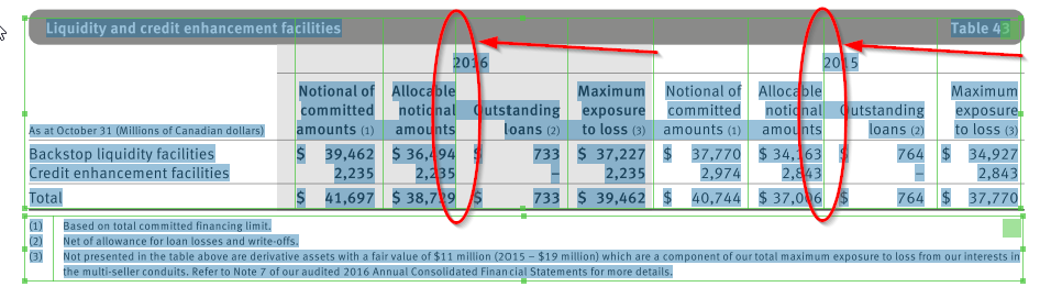 Manual readjustment of column lines