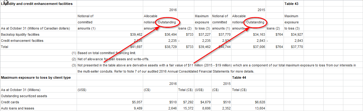 Excel spreadsheet with words misplaced in different columns