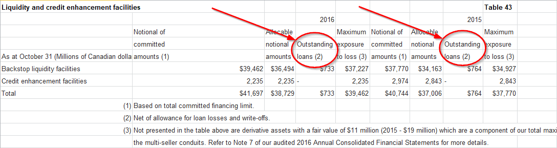 Spreadsheet with accurately aligned words